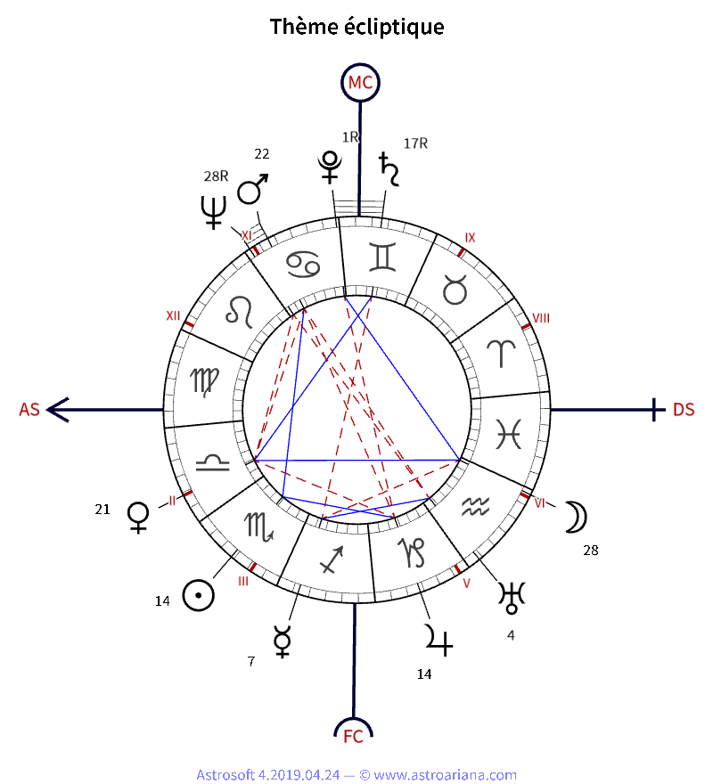Thème de naissance pour Albert Camus — Thème écliptique — AstroAriana